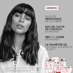 Bain Hydra-Fortifiant Genesis Kérastase 250ml -Produits Capillaires Boutique 3474636857814 3 36663.1684846893